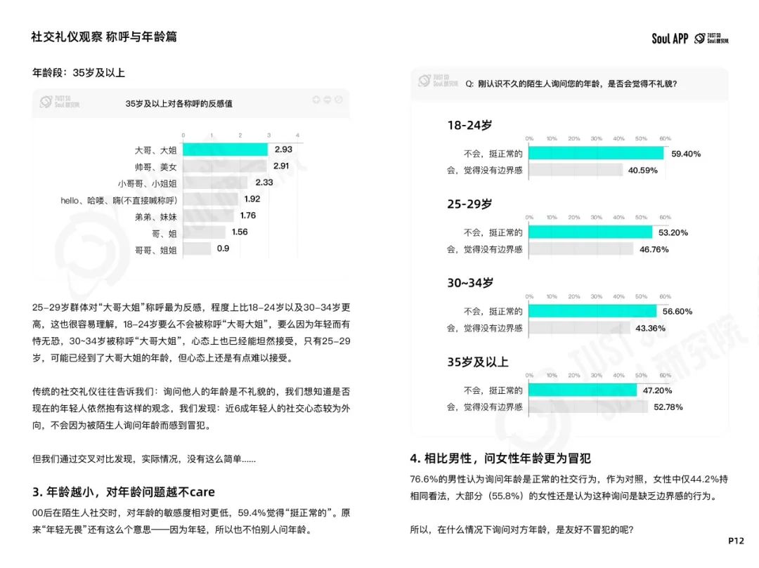 2024年Z世代线上社交礼仪报告:文字讨好症、讨厌长语音...