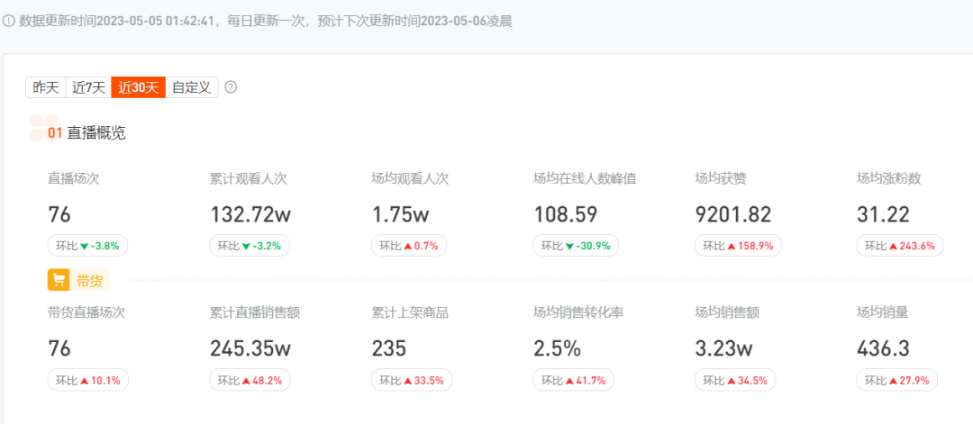 千年茶乡直播变形记:有人赚到一辆迈巴赫,有人苦恼如何做增量