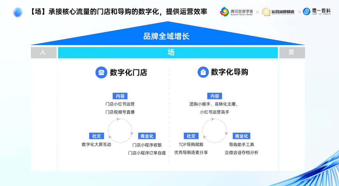 零一数科鞋服行业May:全域经营增长体系丨分享实录