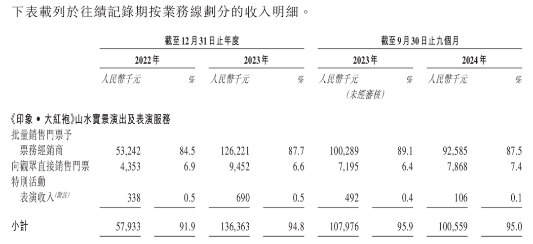IPO观察丨火爆文旅市场后的第二个梦,印象大红袍想闯荡港股市场