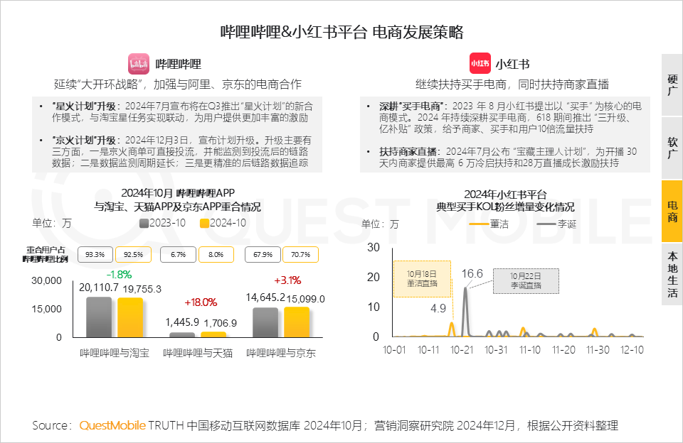 QuestMobile 2024年新媒体生态盘点：五大平台覆盖10.71亿用户，内容商业化进入爆发期&hellip;&hellip;