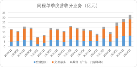 常识的力量:中国OTA新周期的底层逻辑