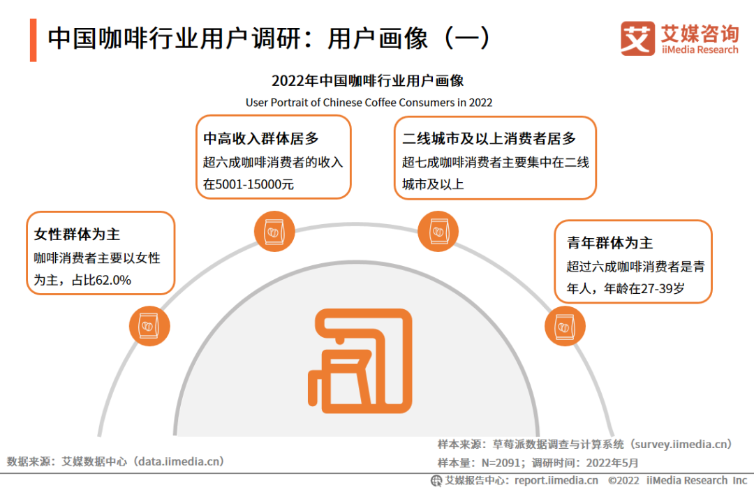 扎堆跨界开咖啡，营销又一昏招？