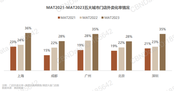 从雀巢走向库迪，看懂国内咖啡行业的迭代与升级！