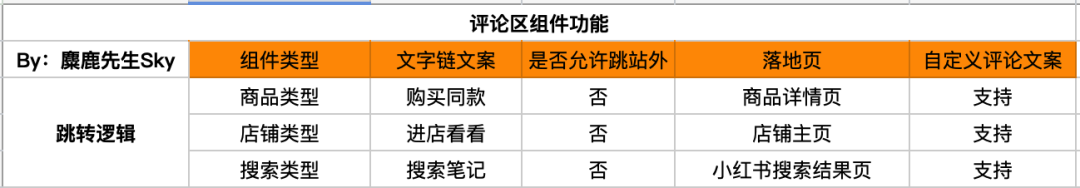 别喷小红书报备笔记像广告了,这回标都没了