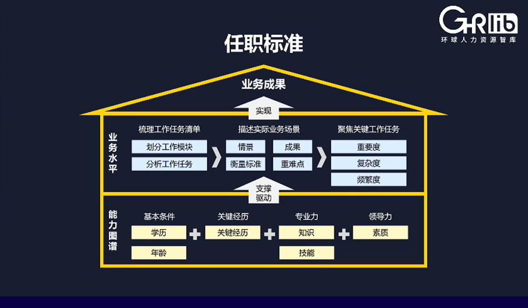 一文读懂任职资格体系