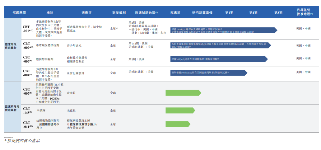携全球首创管线冲击IPO,拨康视云能否在商业化道路上拨云见日?