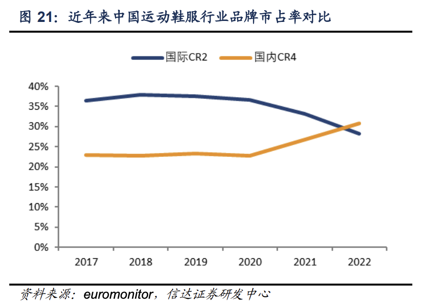 运动鞋服赛道,国货品牌们加速“奔跑”?