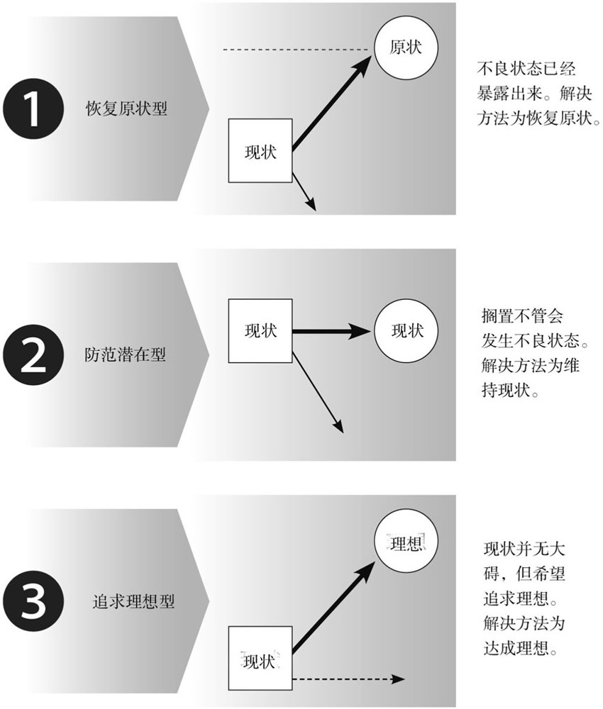 如何提升解决问题的能力?