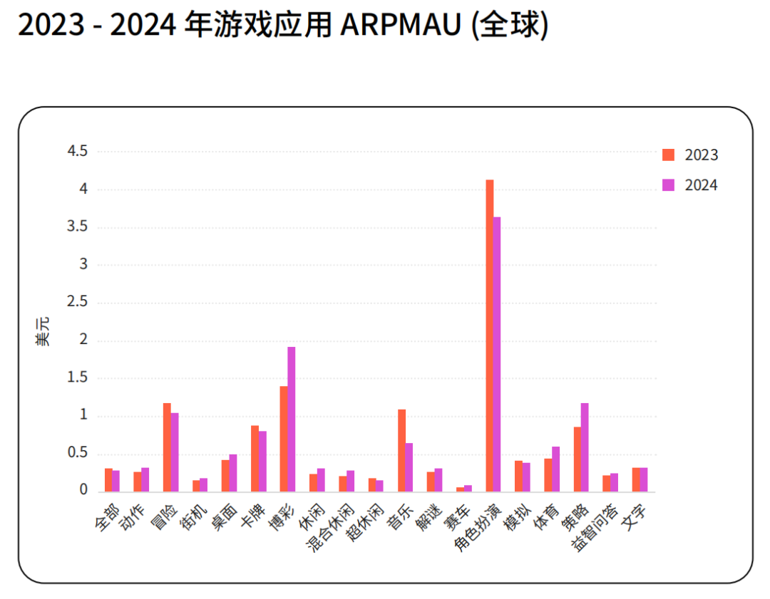 从全球游戏业的“跷跷板”现象,看2025年的新机会!