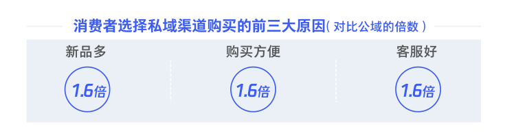 2021年对私域的新认识 2021年对私域的新认识