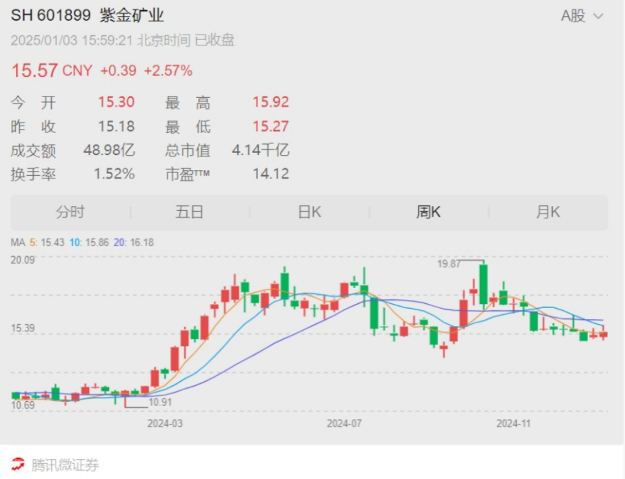 2024黄金投资的冰与火:有人赚翻,有人却赔本|回首2024