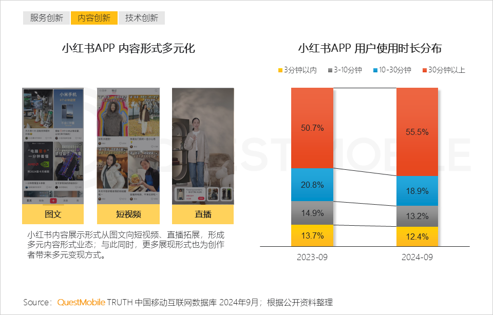 QuestMobile 2024中国互联网核心趋势报告(精华版):“数智”驱动“稳中有升、局部爆发、多端协力、数智共建”