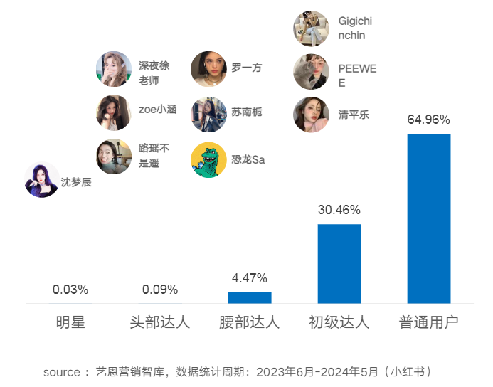 蕉下品牌部被裁撤,品牌人不背这个锅