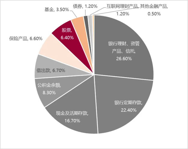 一年9万,2亿股民赚了也舍不得花?