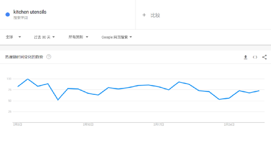 爆品分析第5期 | 一条视频带货3700+,这款斋月不锈钢厨具套装火了!