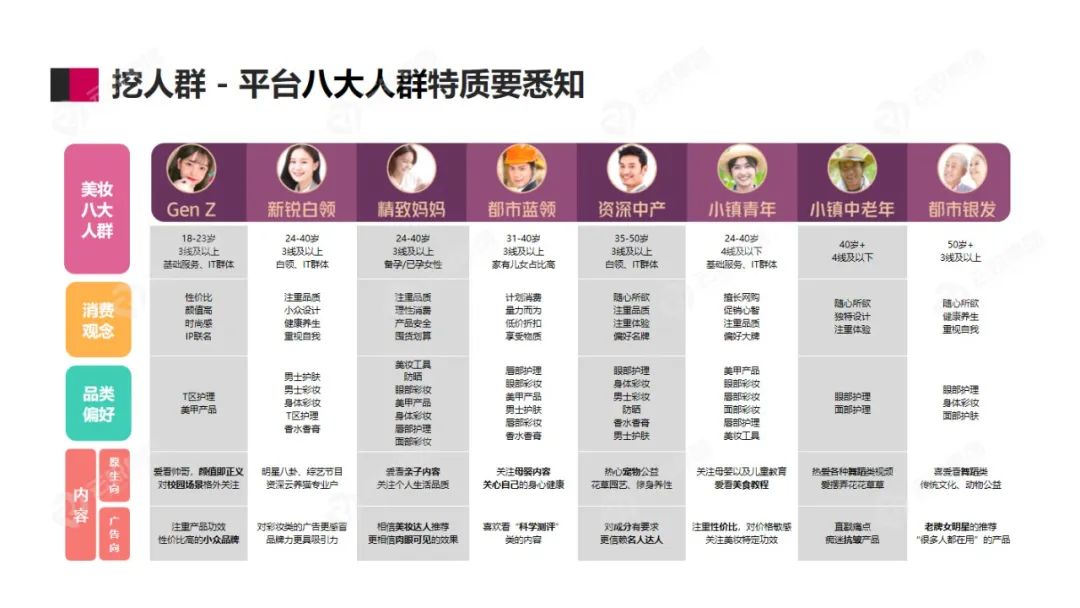 【洞见护肤 内容相争】美妆护肤行业洞察