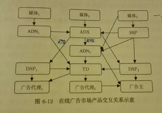 在线广告简述