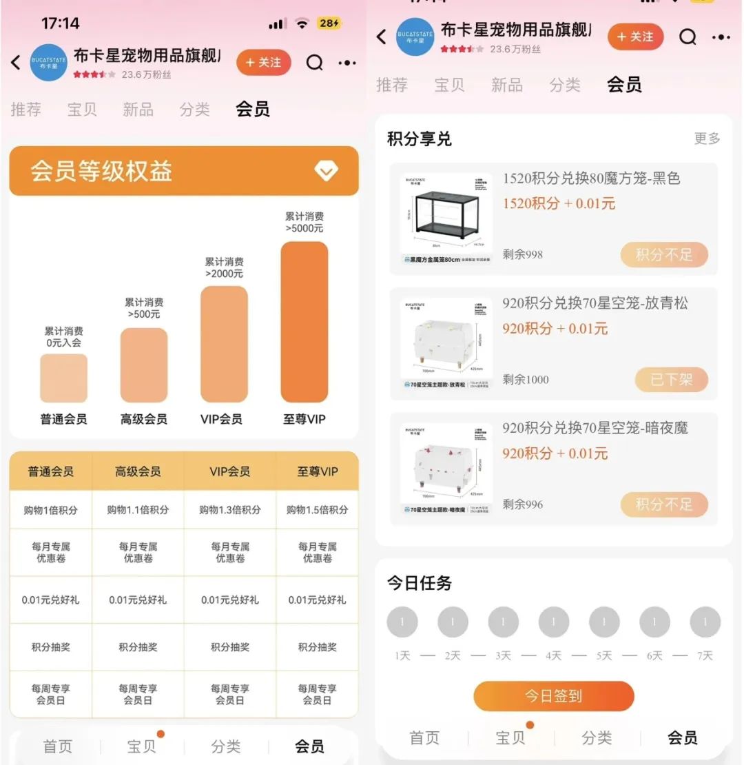 宠物界“泡泡玛特”,爆卖800万件+、复购率60%,凭啥?