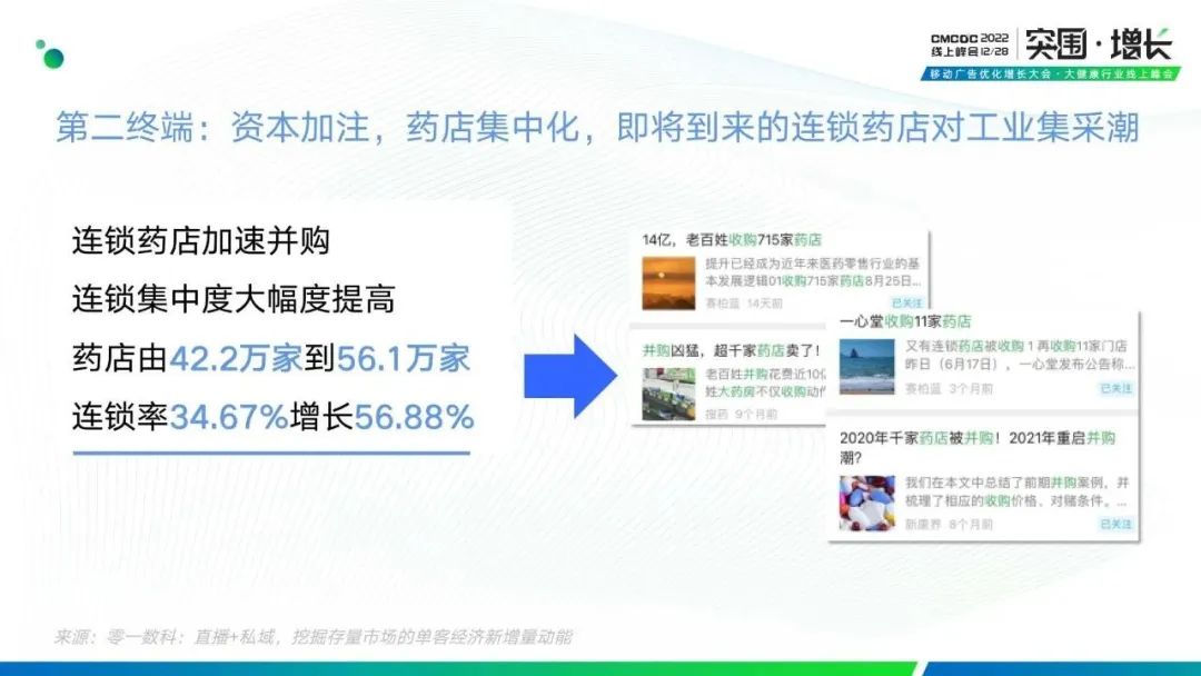 拆解“私域+直播,挖掘存量市场的单客经济新增量动能”