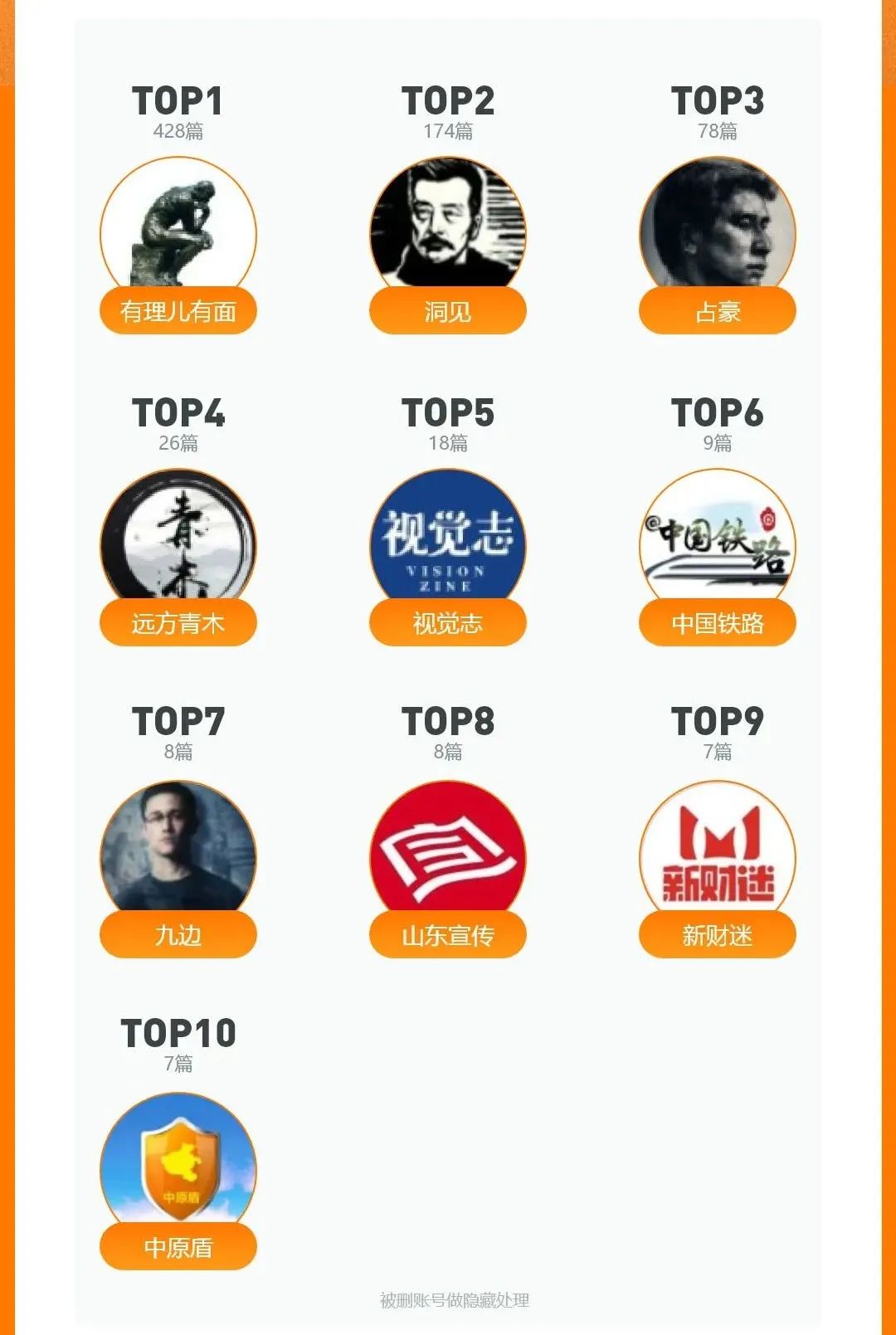 2023年,微信公众号怎么样了?我们用数据告诉你
