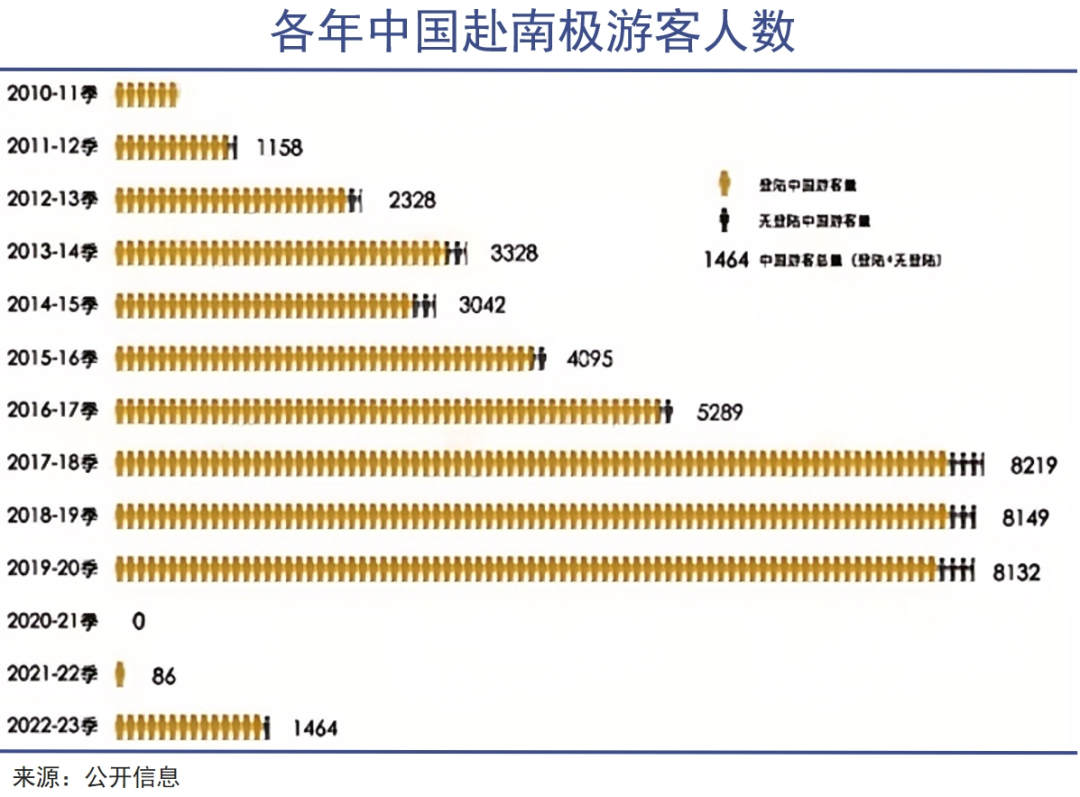 南极游,出境最顶流|巨潮