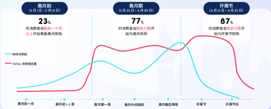 TK跨境卖家斋月如何吸金？最全的选品攻略来了！