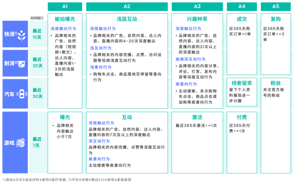 2022:或许是营销小年,却是营销科学大年