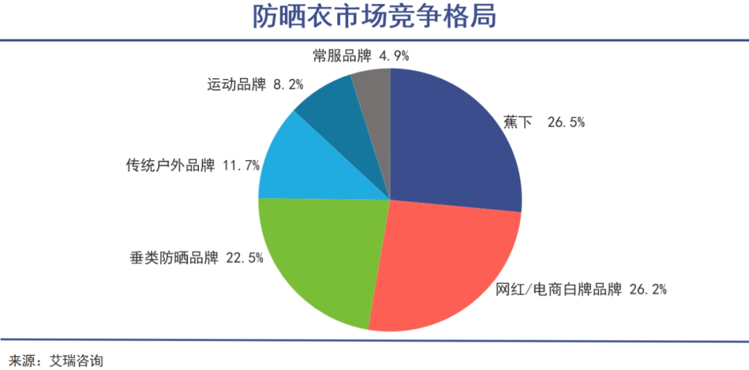 没有人在防晒焦虑中获利|巨潮