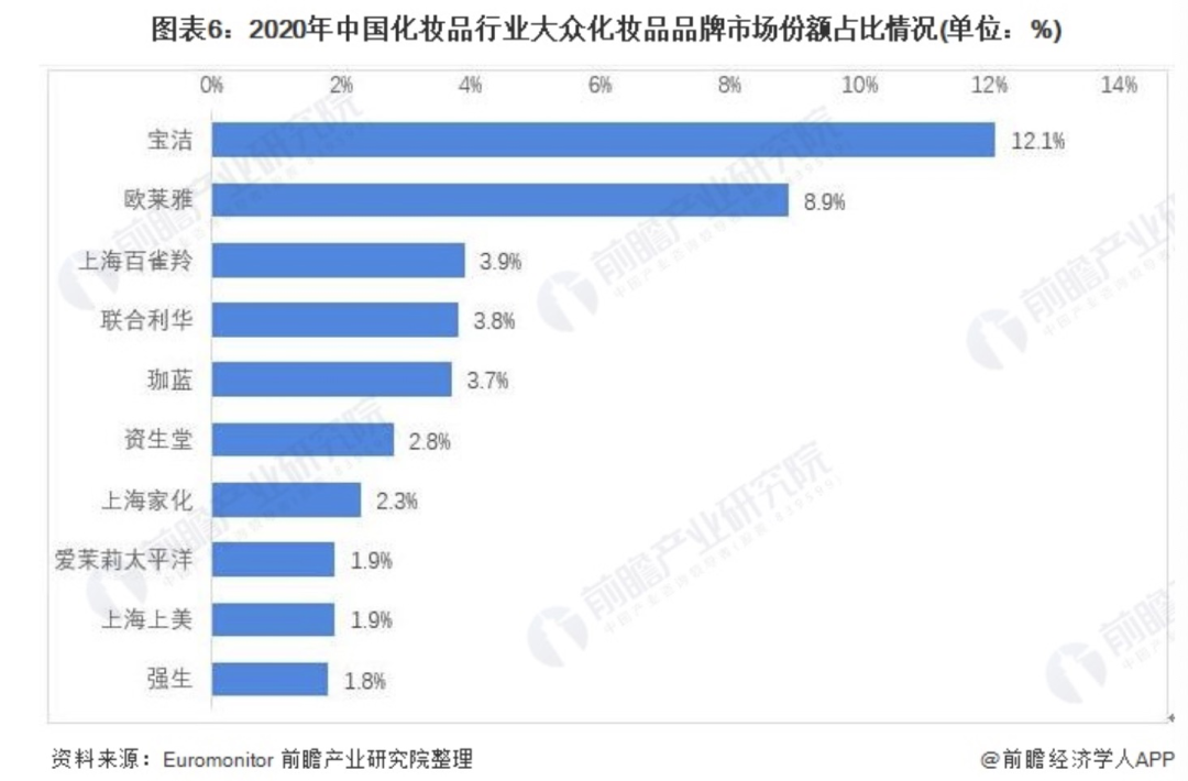 国货凭什么要&ldquo;低人一等&rdquo;?