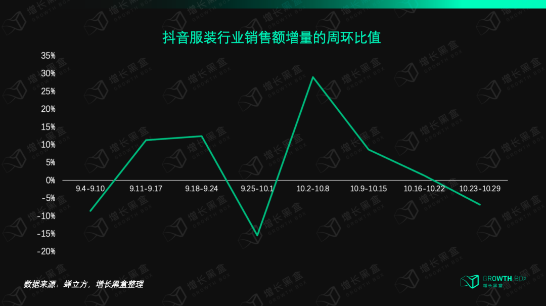 我们花一个月研究了视频号里的「排头兵」:服饰商家如何抓住带货的新机会?