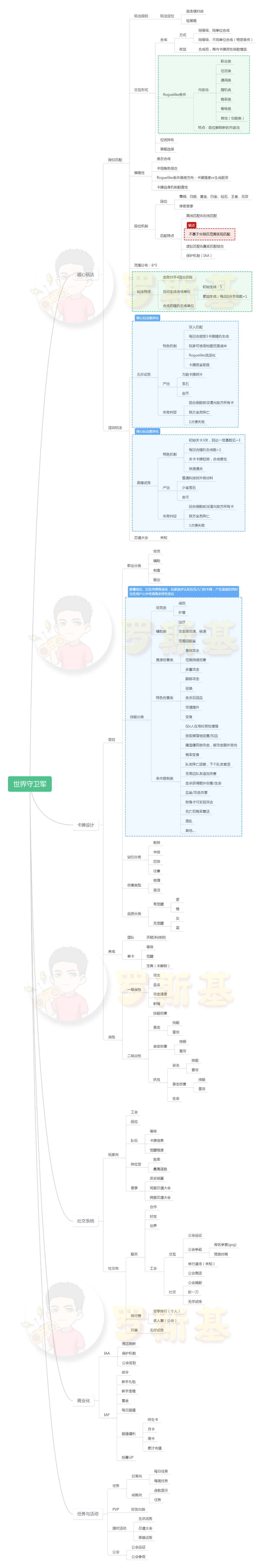 轻投流的潜力小游戏，自走棋对战玩法的《世界守卫军》如何逆势生长？