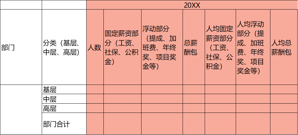 人才盘点有方法