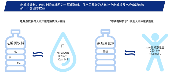 疫情被抢断的电解质饮料，还能火多久？