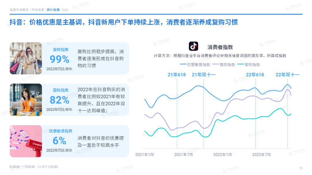 主题演讲 | 2022电商回顾:寒冬中砥砺前行,裂缝中挖掘增长