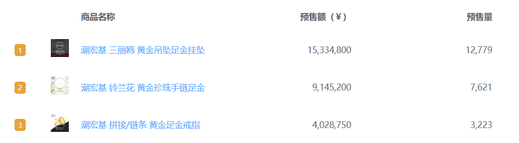 两天预售额8200万，护手霜赛道的下一个超级品牌？