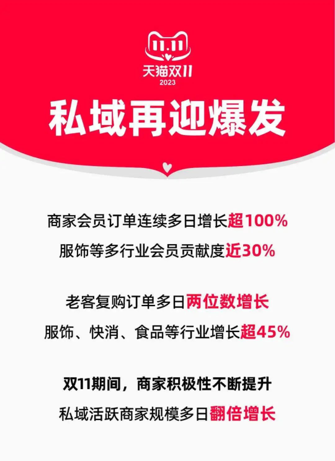 淘宝双11增长策略复盘:低价、店播、私域