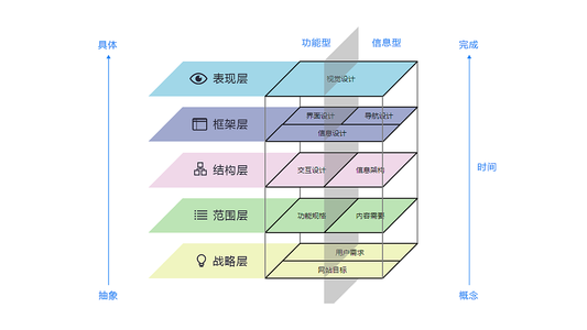 如何做好竞品分析?| 手把手带你做运营 (内含福利) 如何做好竞品分析?| 手把手带你做运营 (内含福利)