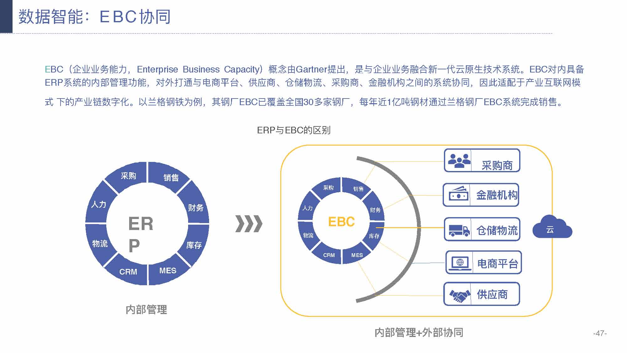 产业互联网发展趋势及机会分析报告（117页完整版），限时下载