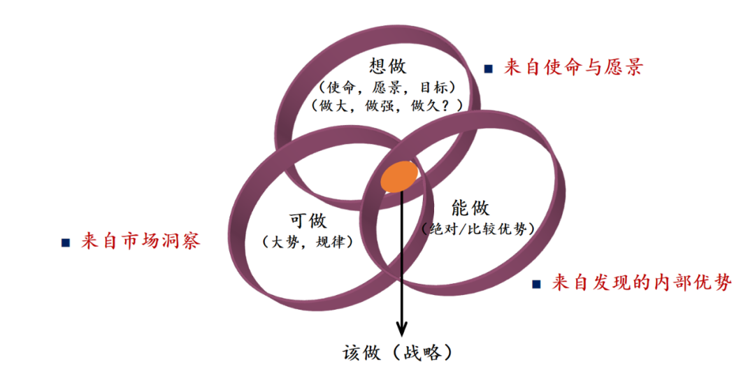 定目标还是“自嗨”?你能完成你的目标吗?