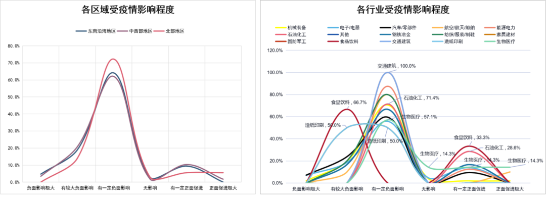 运营状况怎么写(解读企业运营现状调研报告)