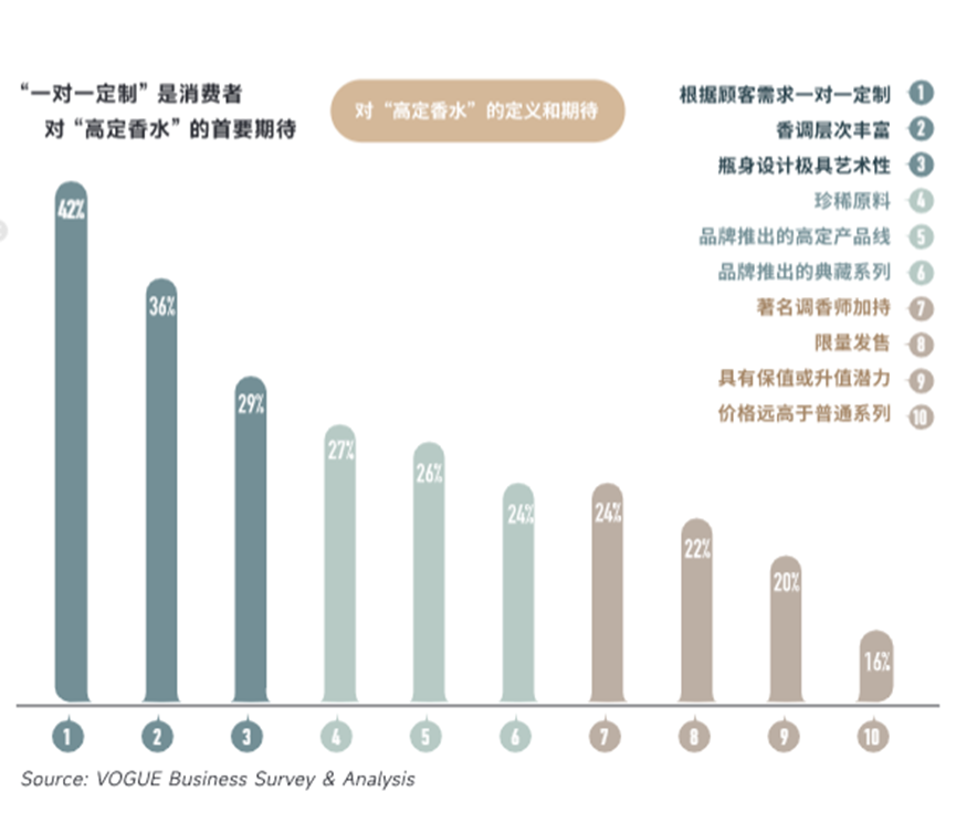 香水作为年轻人的自我表达:主打无性别之风,高端和性价比皆有市场!