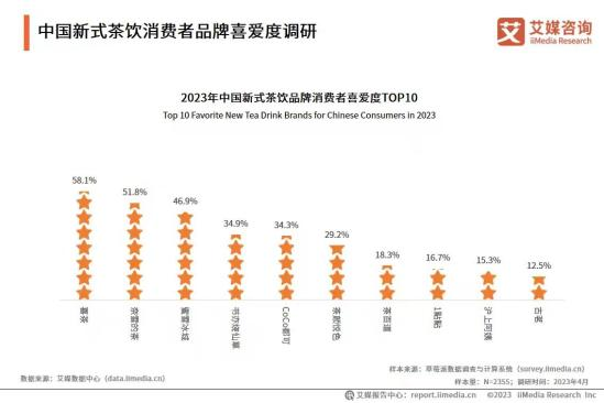 沪上阿姨欲IPO,6900家店估值仅40多亿?