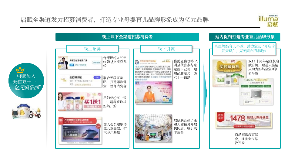 6个经典爆款品牌案例,完美解读:如何通过整合营销提高品牌忠诚度?
