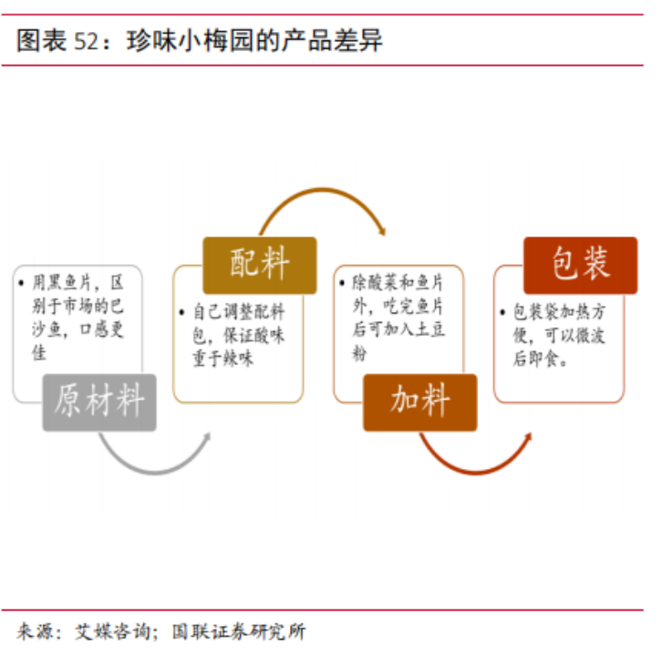 预制菜突围战:爆款出击,全品类垫后