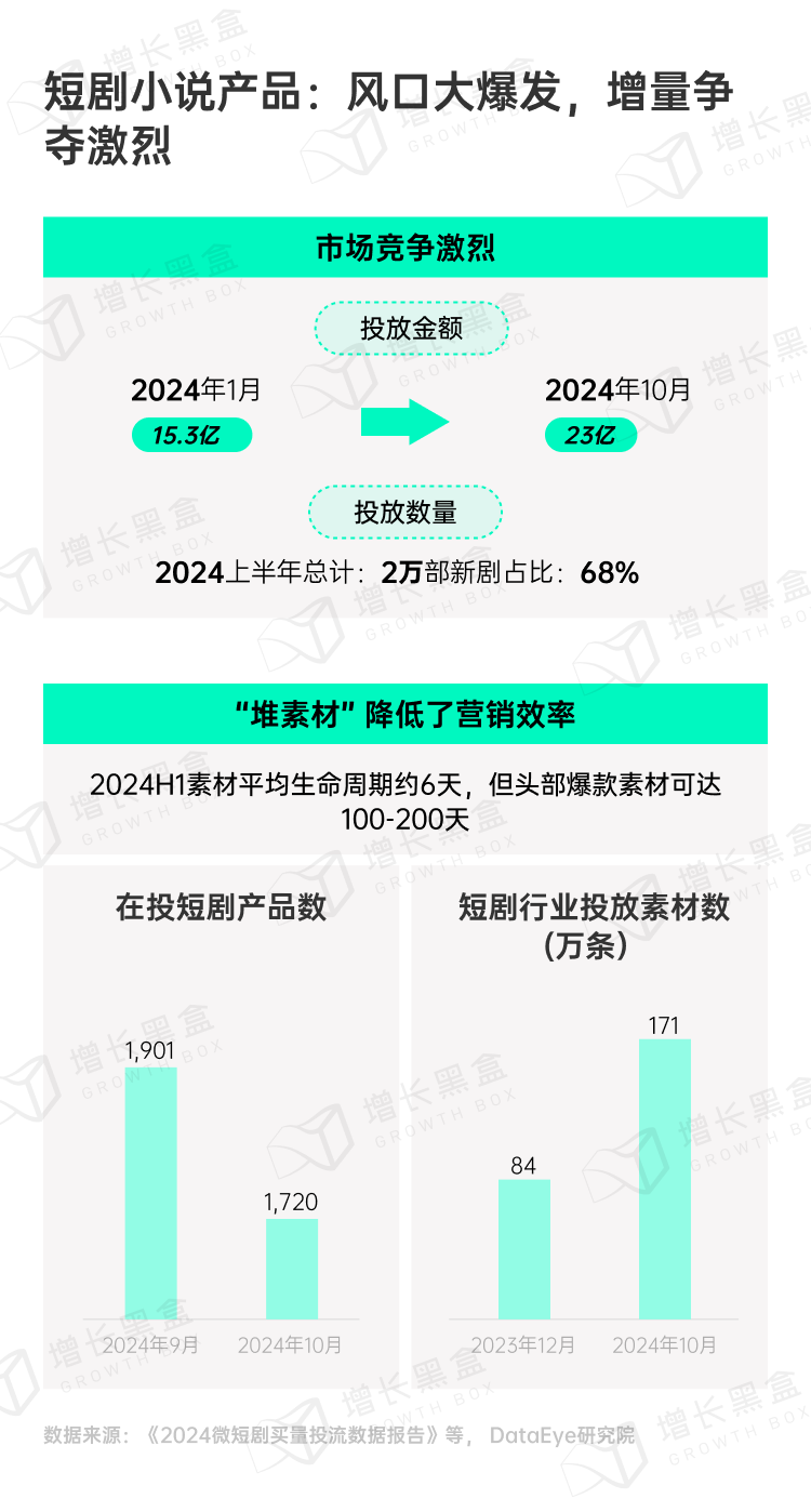 探秘虚拟消费:2024游戏及网络服务行业营销趋势洞察