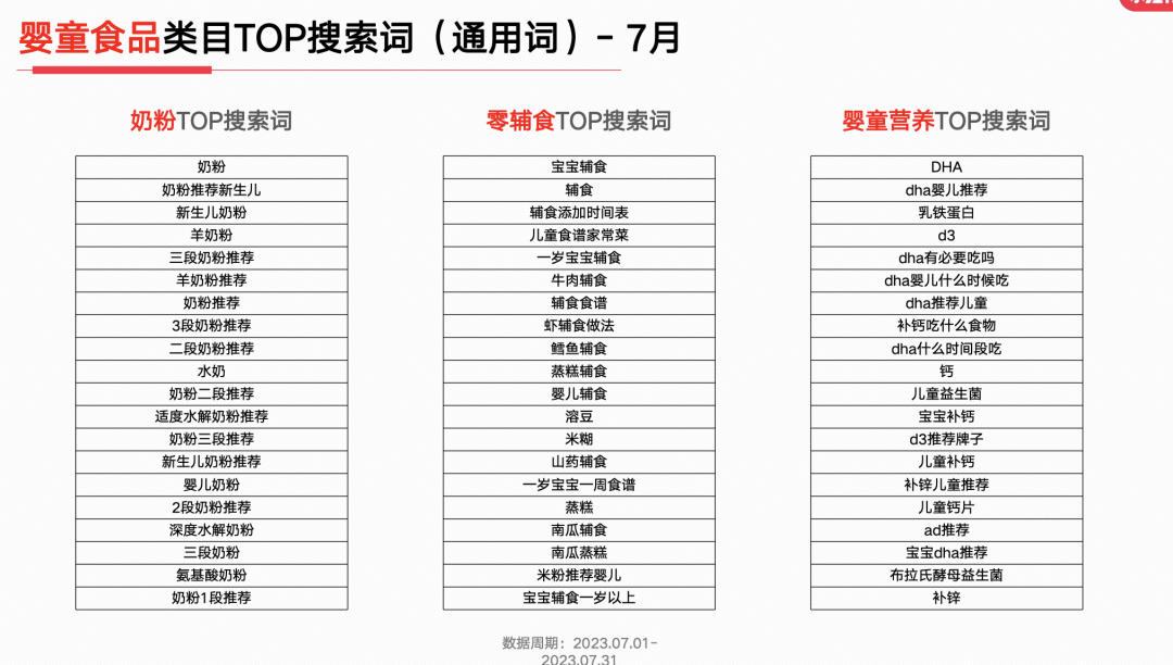 23年7月,小红书9大行业趋势分析