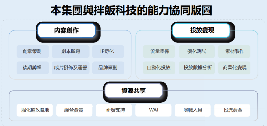 微短剧成也“短平快”,败也“短平快”?