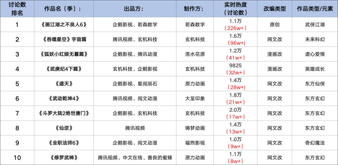 76部游戏改编动画,对IP变现的贡献却“微乎其微”?|雷报