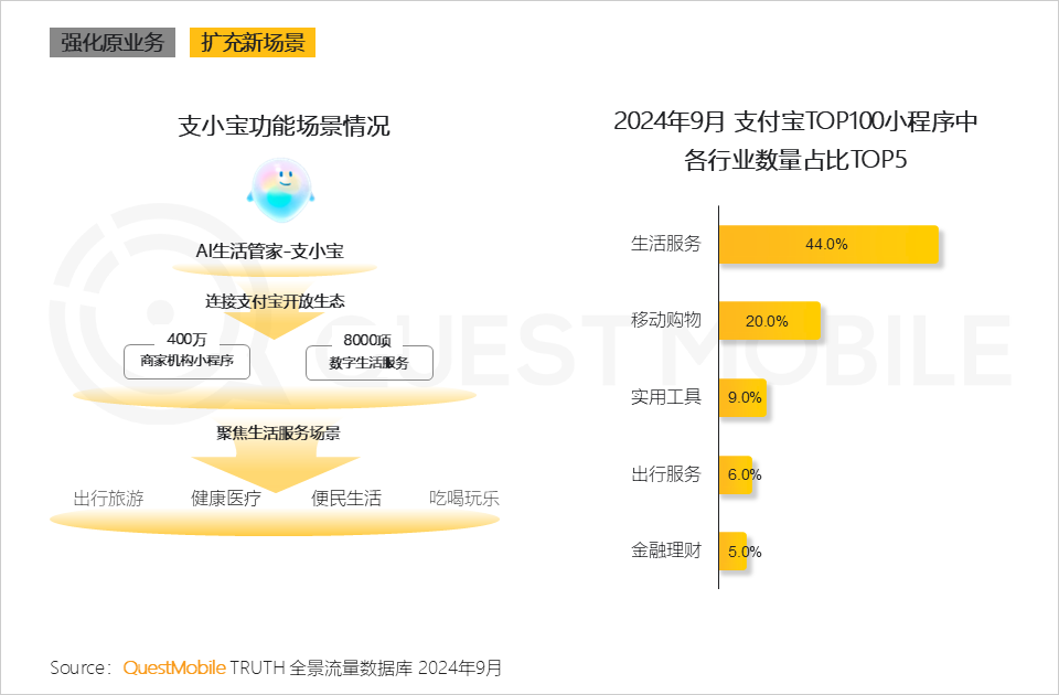 QuestMobile 2024中国互联网核心趋势报告(精华版):“数智”驱动“稳中有升、局部爆发、多端协力、数智共建”